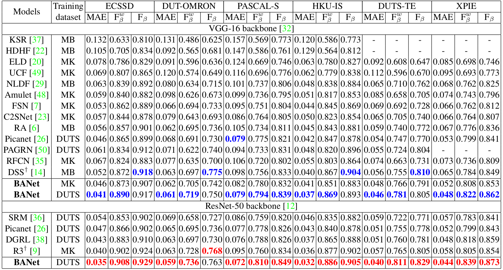 Quantitative Evaluation