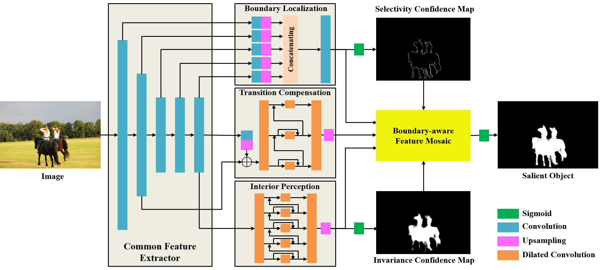 Framework