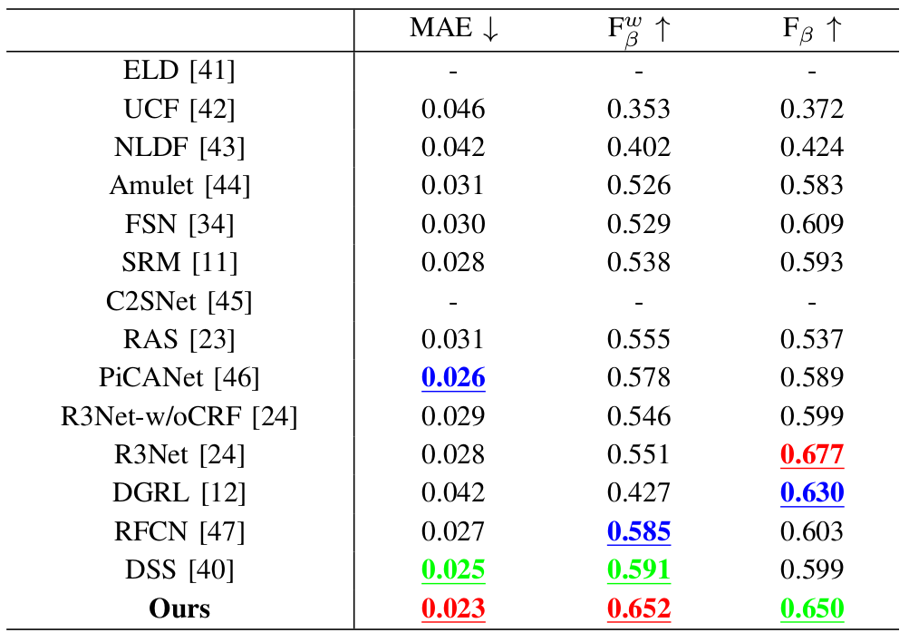 Quantitative Evaluation